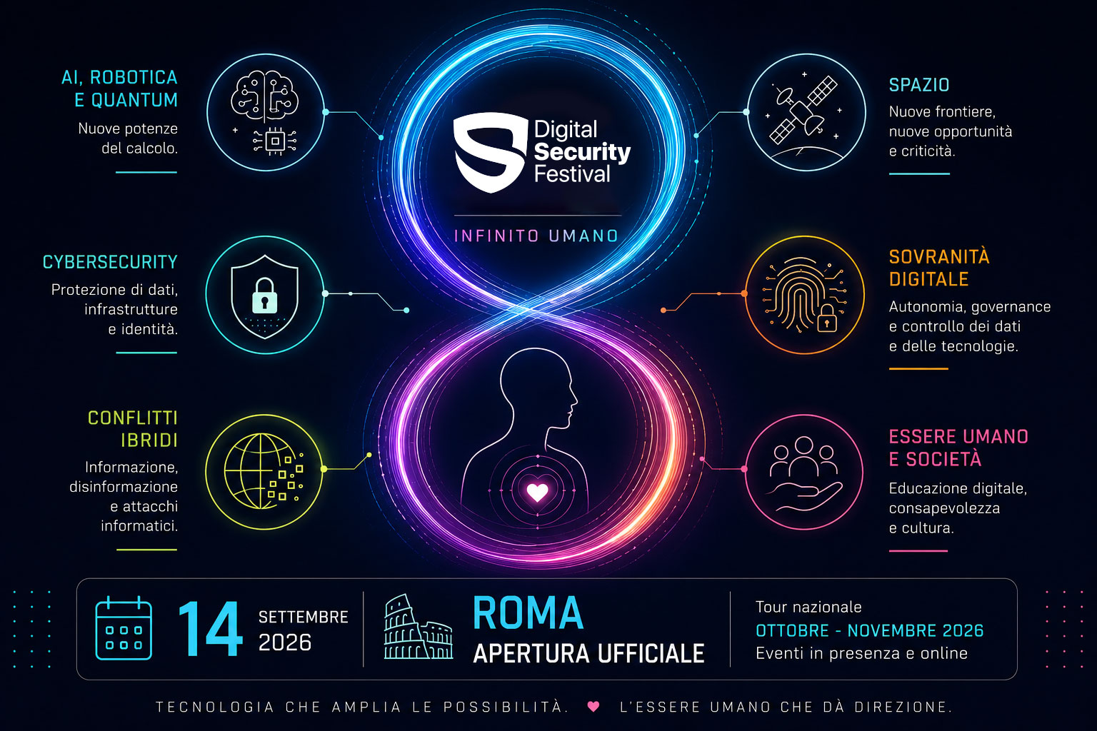I temi del Digital Security Festival